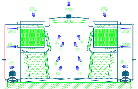 <a href=http://www.gzlxyys.com/product/bishi/ target=_blank class=infotextkey>閉式冷卻塔</a>