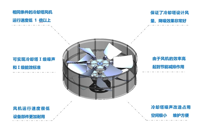 <a href=http://www.gzlxyys.com target=_blank class=infotextkey>冷卻塔降噪</a>風機