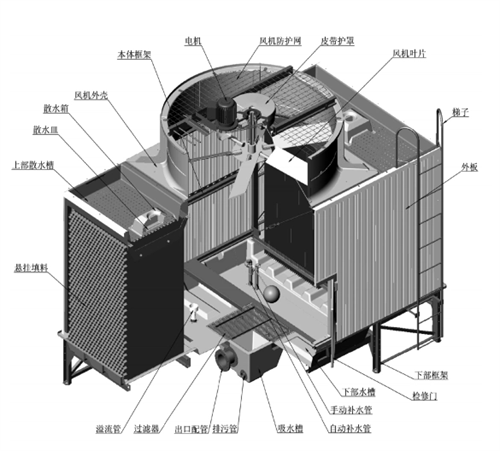 開式<a href=http://www.gzlxyys.com/peijian/ target=_blank class=infotextkey>冷卻塔配件</a>